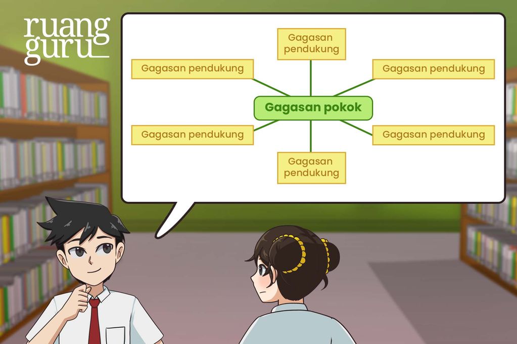 Belajar Tentang Peta Pikiran Yuk Bahasa Indonesia Kels 6